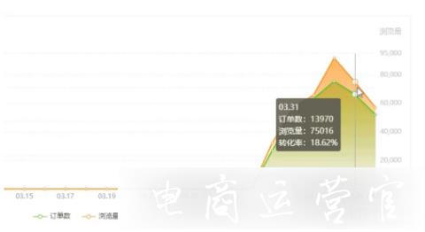 抖音直播帶貨爆款高粱飴賣出3.94億-如何在抖音直播復刻火爆的帶貨能力?